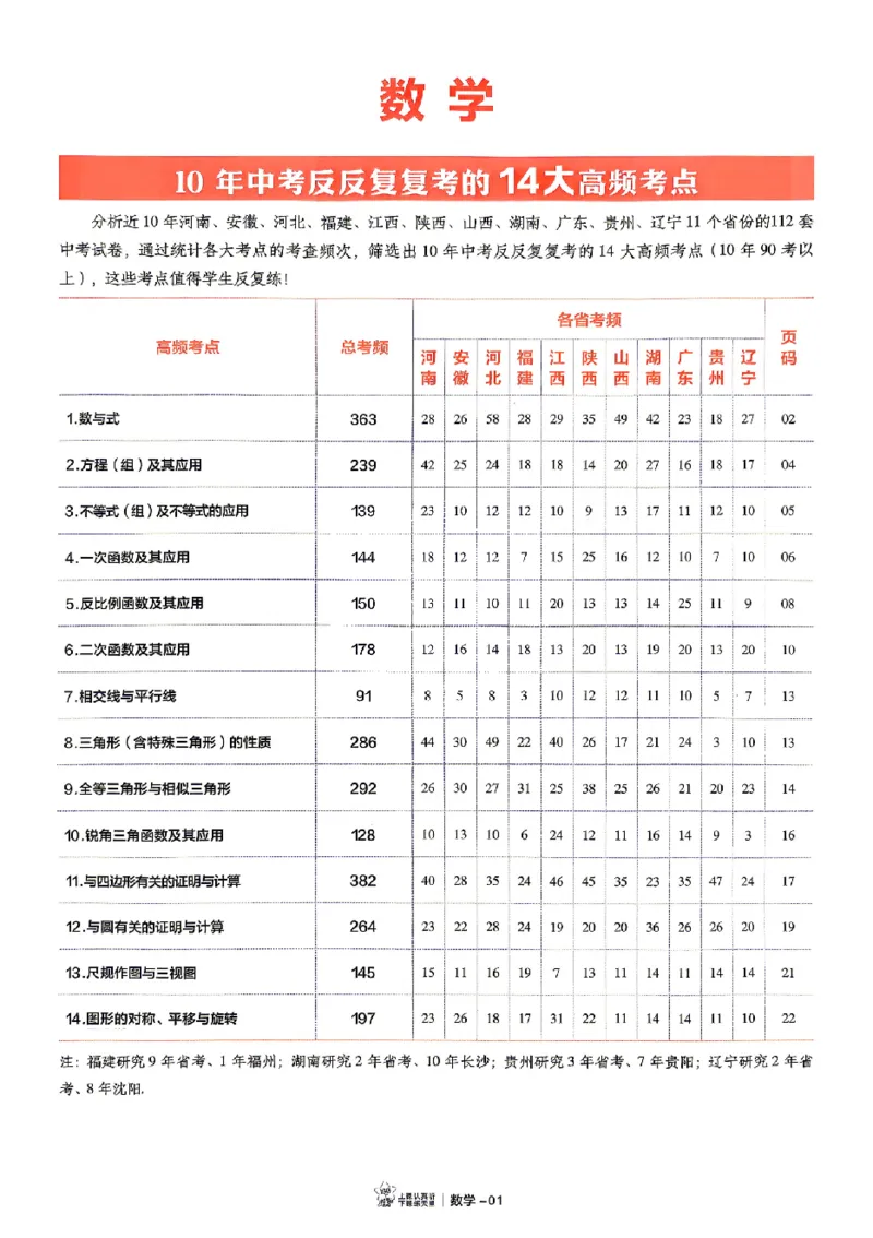 2026《天星密封卷&bull;福建中考临考预测卷》数物化高频考点_2026中考押题卷合集_2026《天星密封卷&bull;中考临考预测卷》多地版_2026《天星密封卷&bull;中考临考预测卷》福建7科