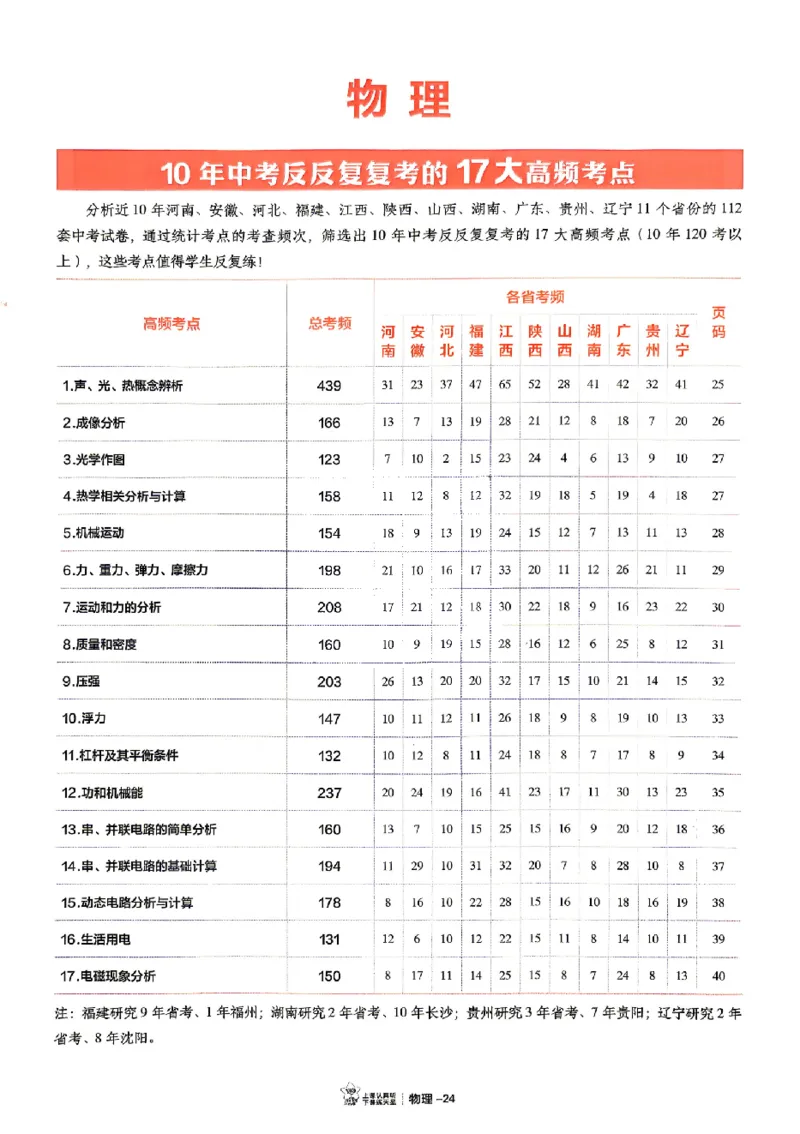 2026《天星密封卷&bull;福建中考临考预测卷》数物化高频考点_2026中考押题卷合集_2026《天星密封卷&bull;中考临考预测卷》多地版_2026《天星密封卷&bull;中考临考预测卷》福建7科