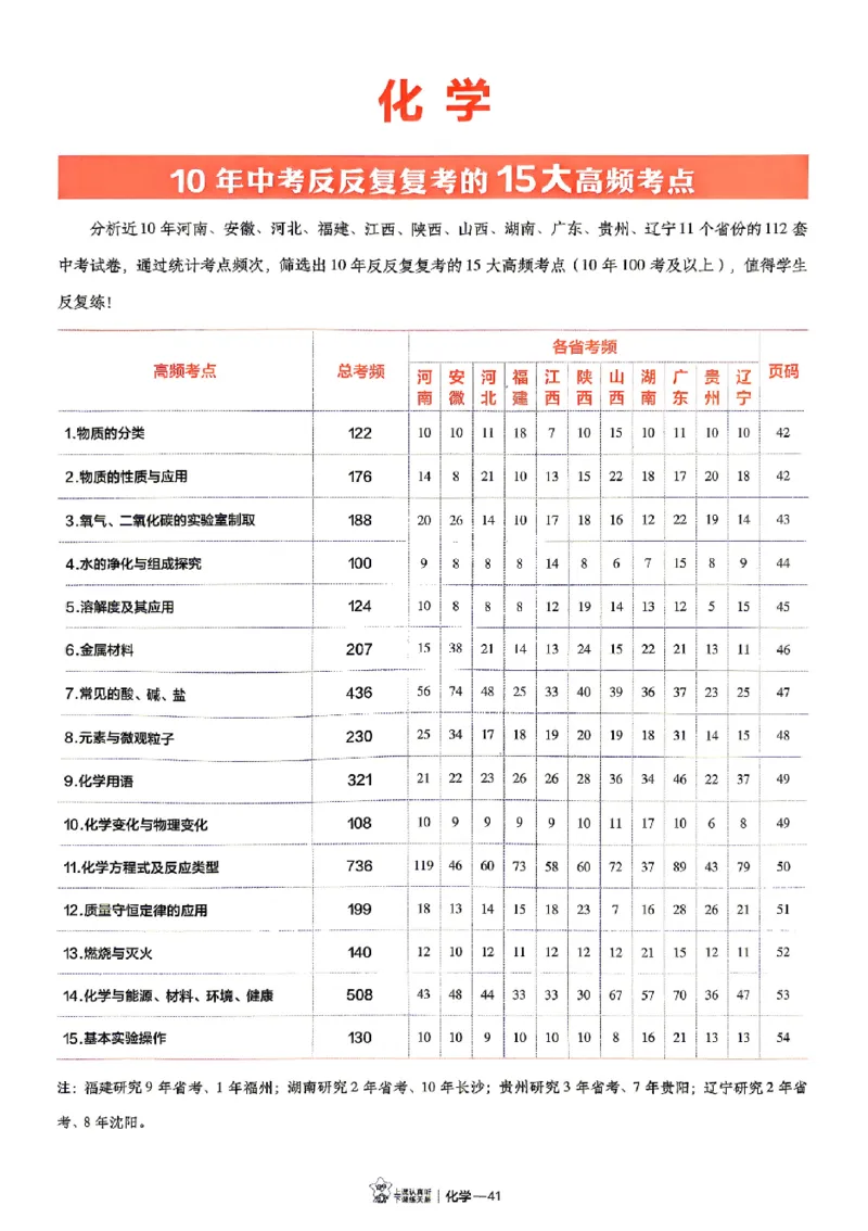 2026《天星密封卷&bull;福建中考临考预测卷》数物化高频考点_2026中考押题卷合集_2026《天星密封卷&bull;中考临考预测卷》多地版_2026《天星密封卷&bull;中考临考预测卷》福建7科