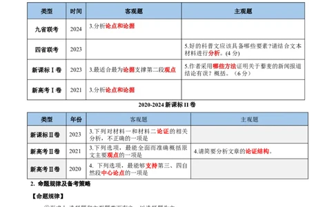 考点03论点、论据与论证-备战2025年高考语文一轮复习考点帮（新高考通用）（教师版）_高中三年全科资料_高中_高中1_备战2026年高考语文一轮复习考点帮（新高考通用）