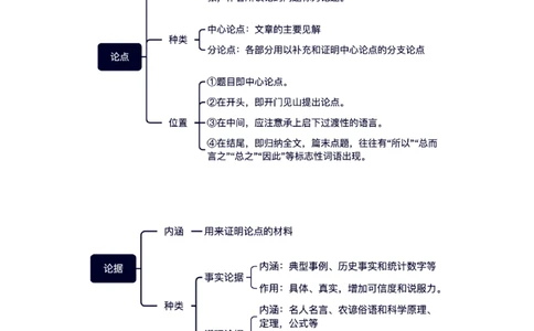 考点03论点、论据与论证-备战2025年高考语文一轮复习考点帮（新高考通用）（教师版）_高中三年全科资料_高中_高中1_备战2026年高考语文一轮复习考点帮（新高考通用）