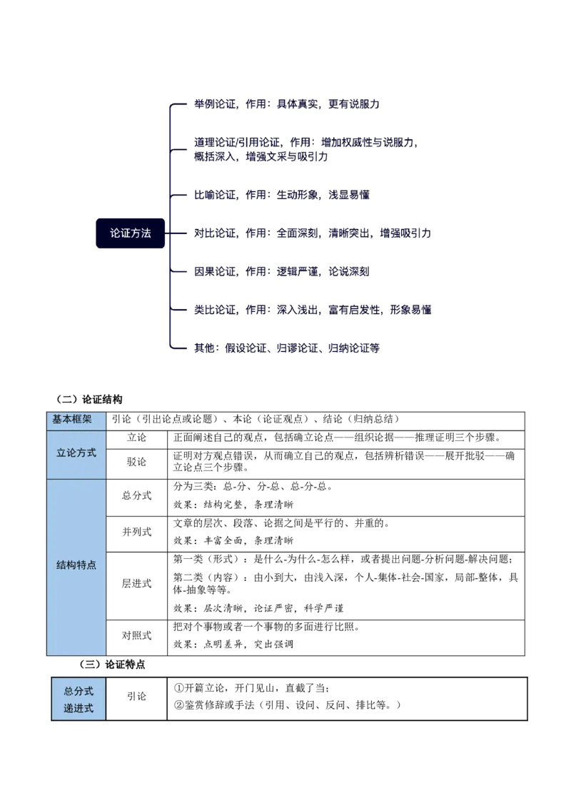 考点03论点、论据与论证-备战2025年高考语文一轮复习考点帮（新高考通用）（教师版）_高中三年全科资料_高中_高中1_备战2026年高考语文一轮复习考点帮（新高考通用）