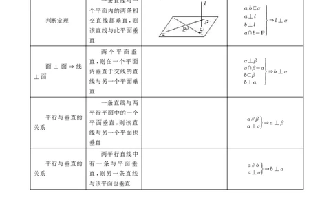 第49讲直线、平面垂直的判定与性质_高中三年全科资料_高考数学《必刷5000题》2025版_2025高考数学必刷5000题（原卷版分章节PDF）