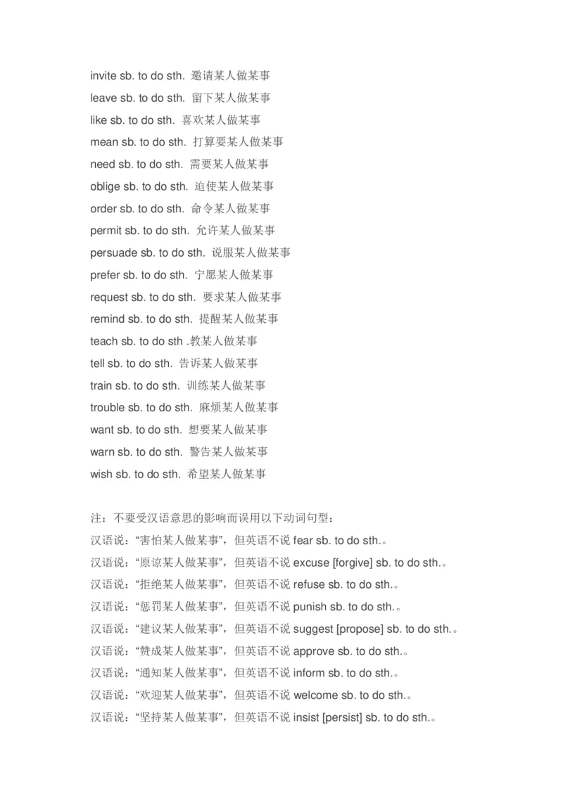 英语204个高考常用动词搭配_高中三年全科资料_高中_2高中9科分类资料包_3高中英语