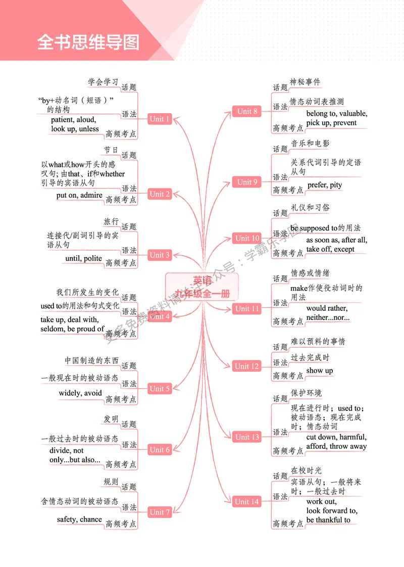 2026《初中53同步》英语九全教用答案_2026中考押题卷合集_2026新中考中考全科资料_2026版初中《5年中考3年模拟》9年级上册（英语）（人教）