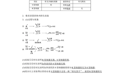 第3章基因的本质-知识点总结-2021-2022学年高中生物新教材人教版必修2&nbsp;&nbsp;&nbsp;_高中三年全科资料_高中_1高中基础资料包_A-高中必背9科知识点_生物_高中生物全书知识点梳理+总结