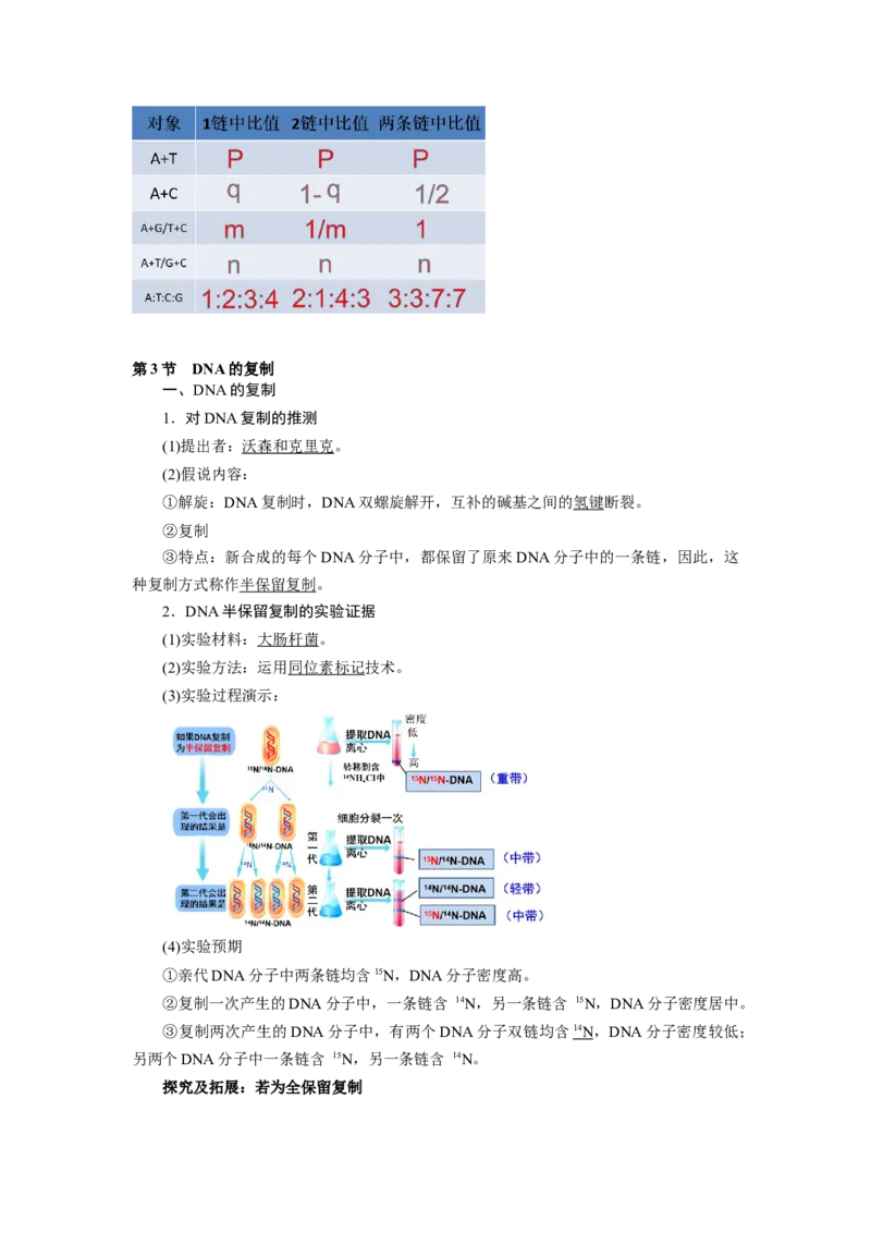 第3章基因的本质-知识点总结-2021-2022学年高中生物新教材人教版必修2&nbsp;&nbsp;&nbsp;_高中三年全科资料_高中_1高中基础资料包_A-高中必背9科知识点_生物_高中生物全书知识点梳理+总结