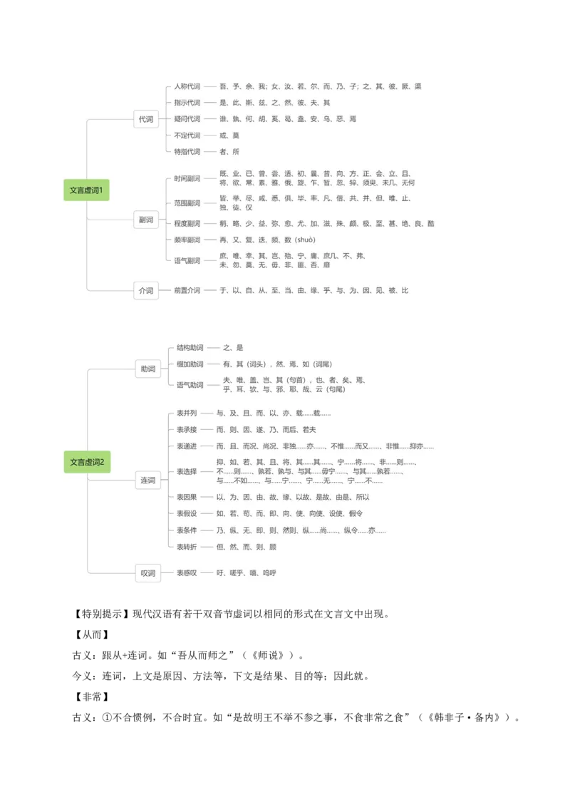 考点24文言实虚词-备战2025年高考语文一轮复习考点帮（新高考通用）（学生版）_高中三年全科资料_高中_高中1_备战2026年高考语文一轮复习考点帮（新高考通用）