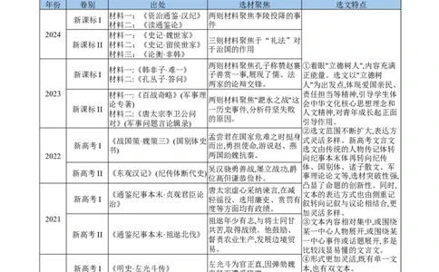 考点21整体感知（文言文阅读）-备战2025年高考语文一轮复习考点帮（新高考通用）（教师版）_高中三年全科资料_高中_高中1_备战2026年高考语文一轮复习考点帮（新高考通用）