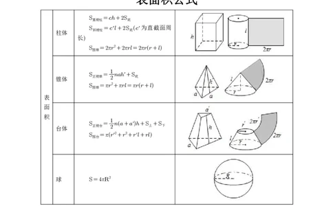 第46讲空间几何体的结构特征、表面积与体积_高中三年全科资料_高考数学《必刷5000题》2025版_2025高考数学必刷5000题（原卷版分章节PDF）