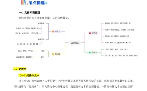 考点21整体感知（文言文阅读）-备战2025年高考语文一轮复习考点帮（新高考通用）（学生版）_高中三年全科资料_高中_高中1_备战2026年高考语文一轮复习考点帮（新高考通用）