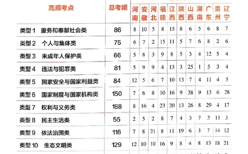 2026《天星密封卷&bull;福建中考临考预测卷》道法答题术语_2026中考押题卷合集_2026《天星密封卷&bull;中考临考预测卷》多地版_2026《天星密封卷&bull;中考临考预测卷》福建7科