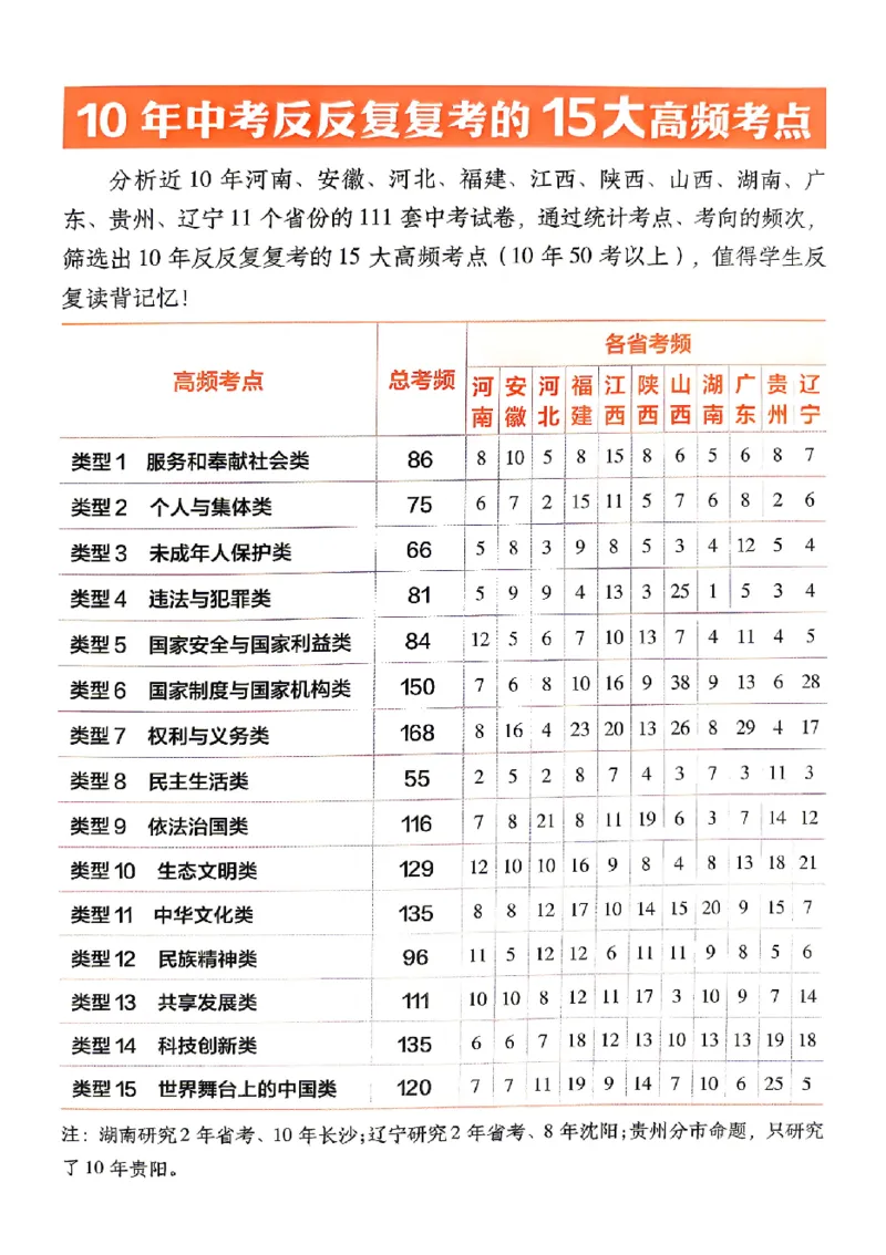 2026《天星密封卷&bull;福建中考临考预测卷》道法答题术语_2026中考押题卷合集_2026《天星密封卷&bull;中考临考预测卷》多地版_2026《天星密封卷&bull;中考临考预测卷》福建7科