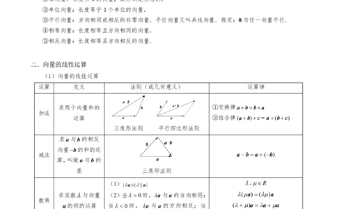 第一节线性运算_高中三年全科资料_高中_2026年高考《MST高考》一轮复习系列（数学）_第六章