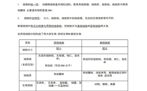 第一章走进细胞知识点期末复习新教材人教版高中生物必修一_高中三年全科资料_高中_1高中基础资料包_A-高中必背9科知识点_生物_高中生物全书知识点梳理+总结