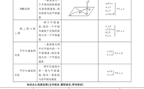 第49讲直线、平面垂直的判定与性质_高中三年全科资料_高考数学《必刷5000题》2025版_2025高考数学必刷5000题（解析版分章节PDF）