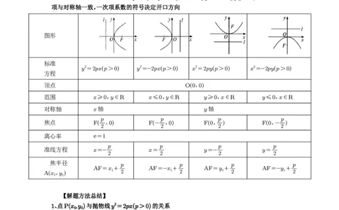 第66讲抛物线及其性质_高中三年全科资料_高考数学《必刷5000题》2025版_2025高考数学必刷5000题（原卷版分章节PDF）