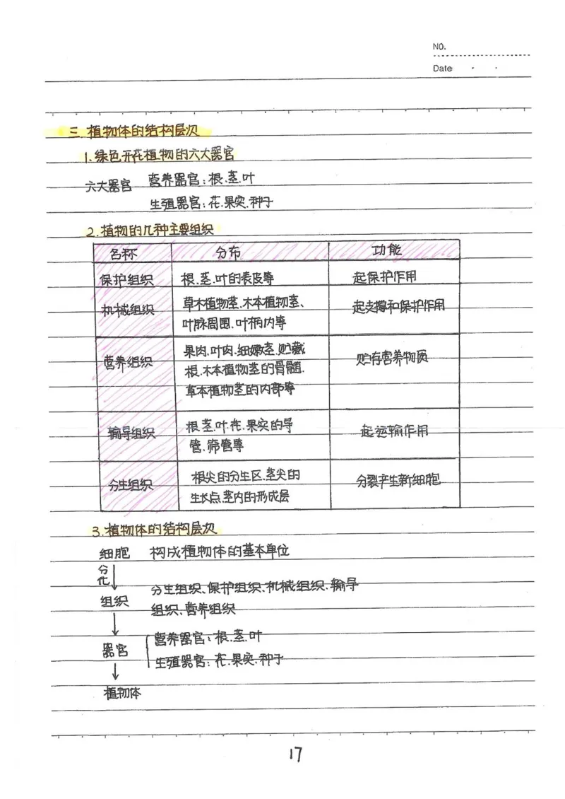 2026《状元笔记》初中生物_2026中考押题卷合集_2026新中考中考全科资料
