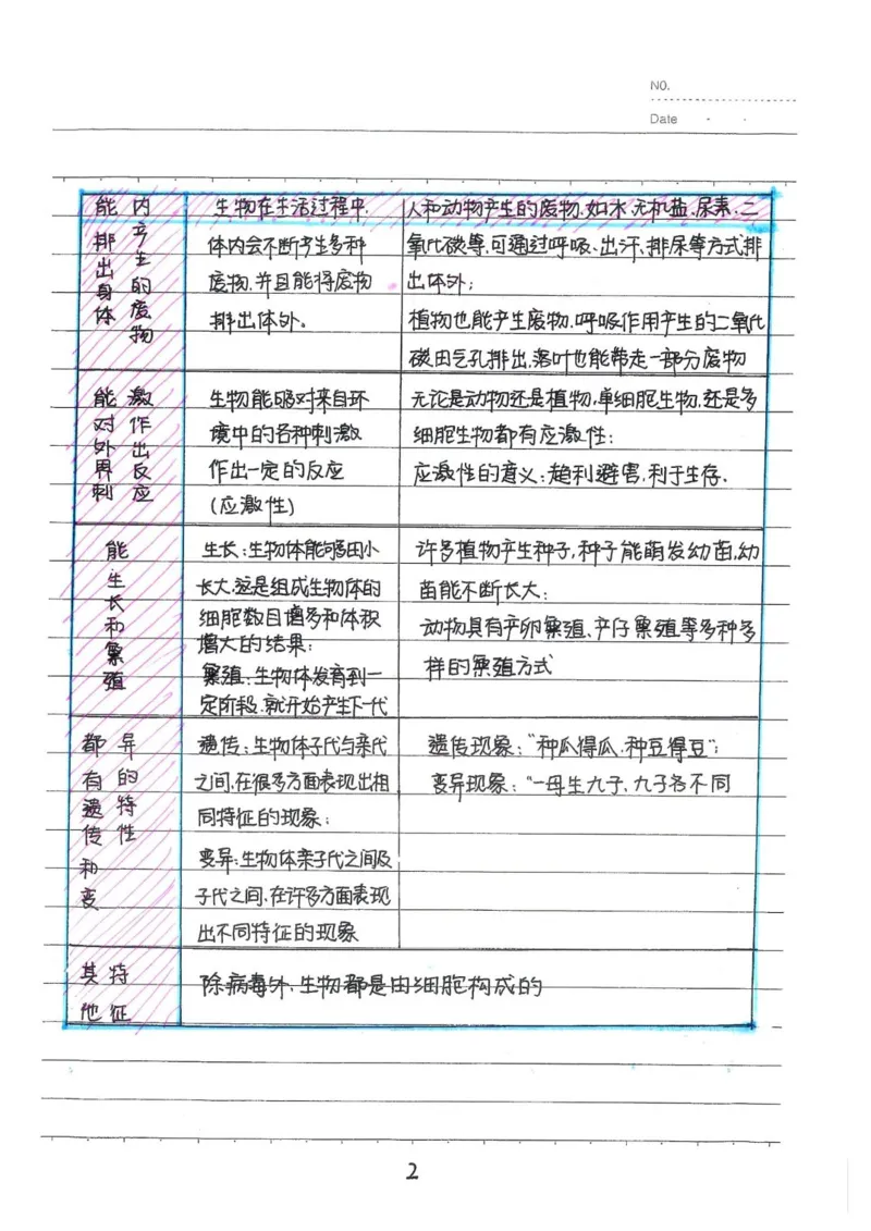 2026《状元笔记》初中生物_2026中考押题卷合集_2026新中考中考全科资料