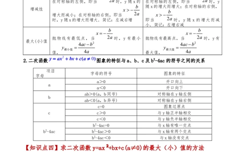 专题22.8二次函数y=ax&sup2;+bx+c(a&ne;0)的图象与性质（知识梳理与考点分类讲解）（人教版）（学生版）_人教版数学九年级上册_版本二_九年级数学上册（人教版）_专题突破练习-V4_2025版
