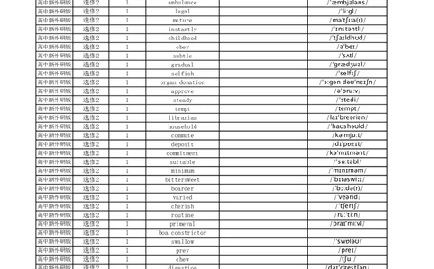 高中英语外研版英译中选择性必修2_高中三年全科资料_高中_高中1_《高中英语单词默写表》(1)_外研版_外研版-高中英语分册版_高中外研版英语选修2_版式1