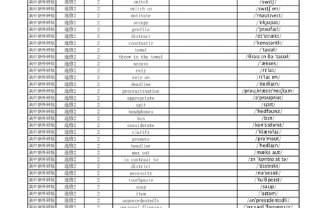 高中英语外研版英译中选择性必修2_高中三年全科资料_高中_高中1_《高中英语单词默写表》(1)_外研版_外研版-高中英语分册版_高中外研版英语选修2_版式1