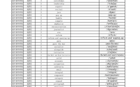 高中英语外研版英译中选择性必修2_高中三年全科资料_高中_高中1_《高中英语单词默写表》(1)_外研版_外研版-高中英语分册版_高中外研版英语选修2_版式1