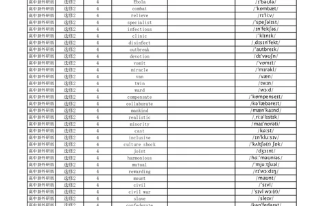 高中英语外研版英译中选择性必修2_高中三年全科资料_高中_高中1_《高中英语单词默写表》(1)_外研版_外研版-高中英语分册版_高中外研版英语选修2_版式1