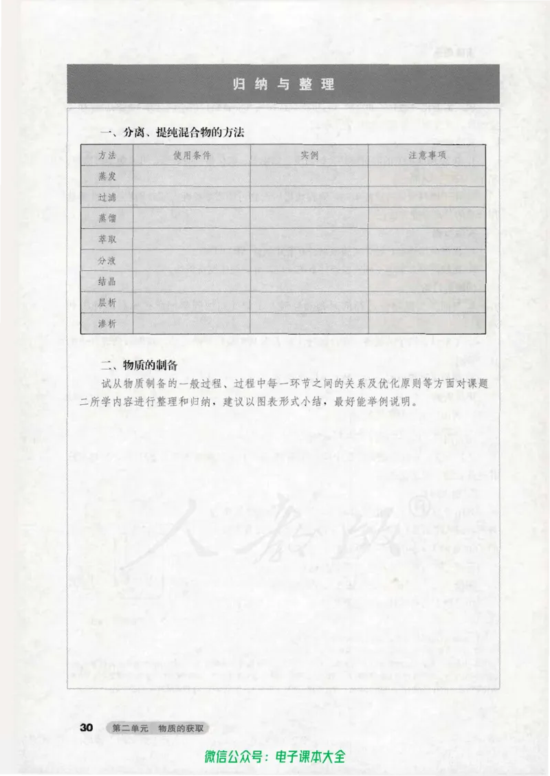 选修6《实验化学》_高中三年全科资料_高中_高中电子教材_旧教材_高中化学（人教旧版）