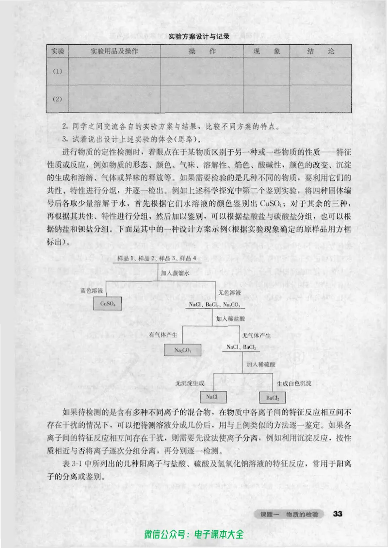 选修6《实验化学》_高中三年全科资料_高中_高中电子教材_旧教材_高中化学（人教旧版）