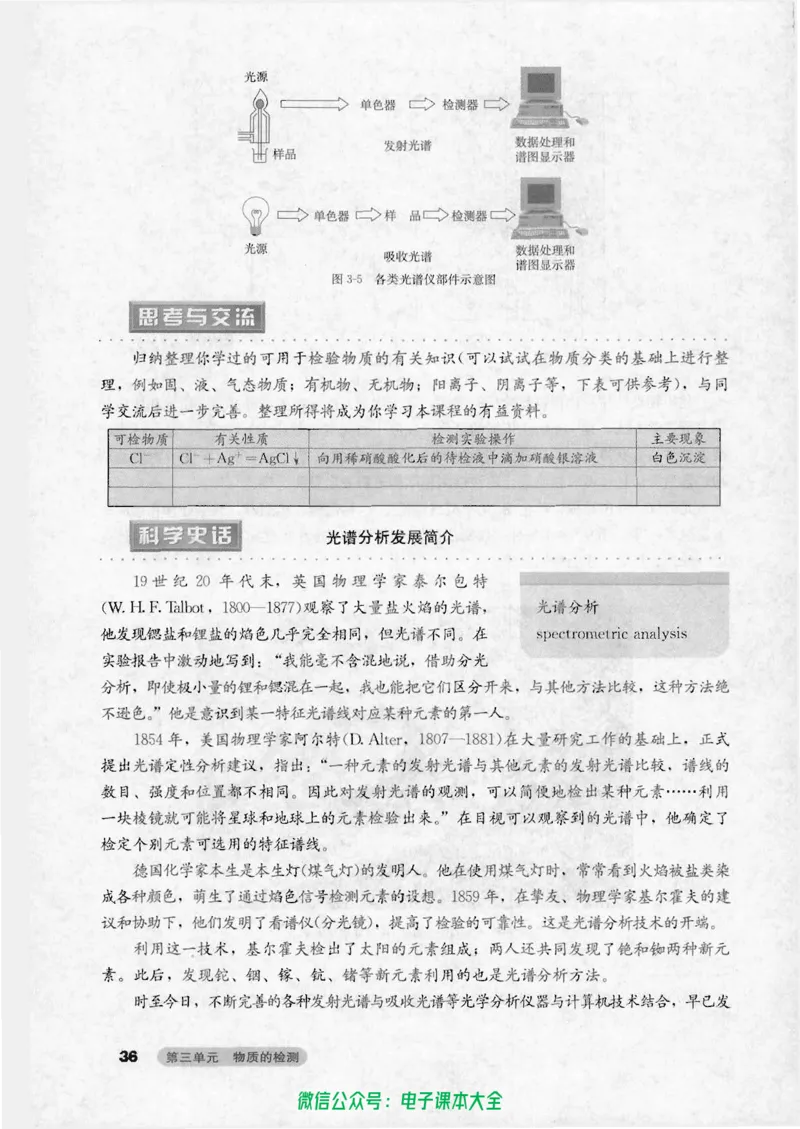 选修6《实验化学》_高中三年全科资料_高中_高中电子教材_旧教材_高中化学（人教旧版）