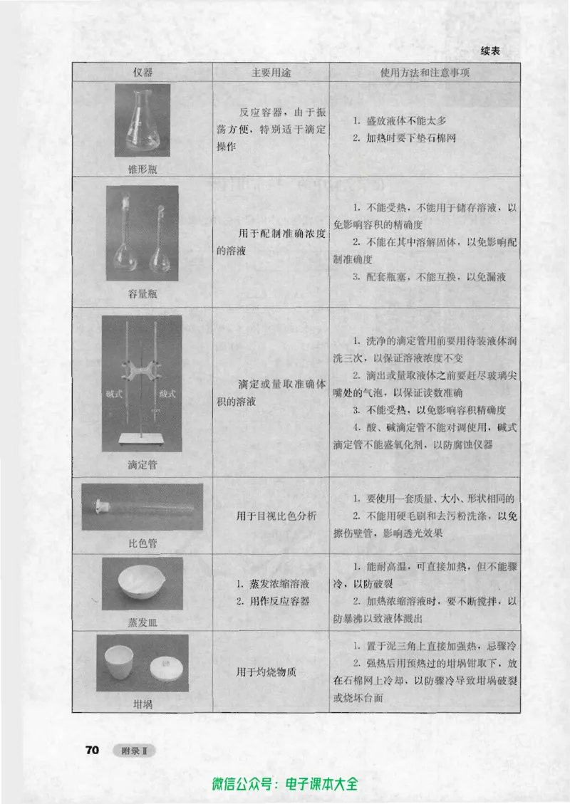 选修6《实验化学》_高中三年全科资料_高中_高中电子教材_旧教材_高中化学（人教旧版）