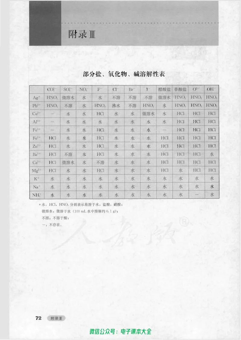 选修6《实验化学》_高中三年全科资料_高中_高中电子教材_旧教材_高中化学（人教旧版）
