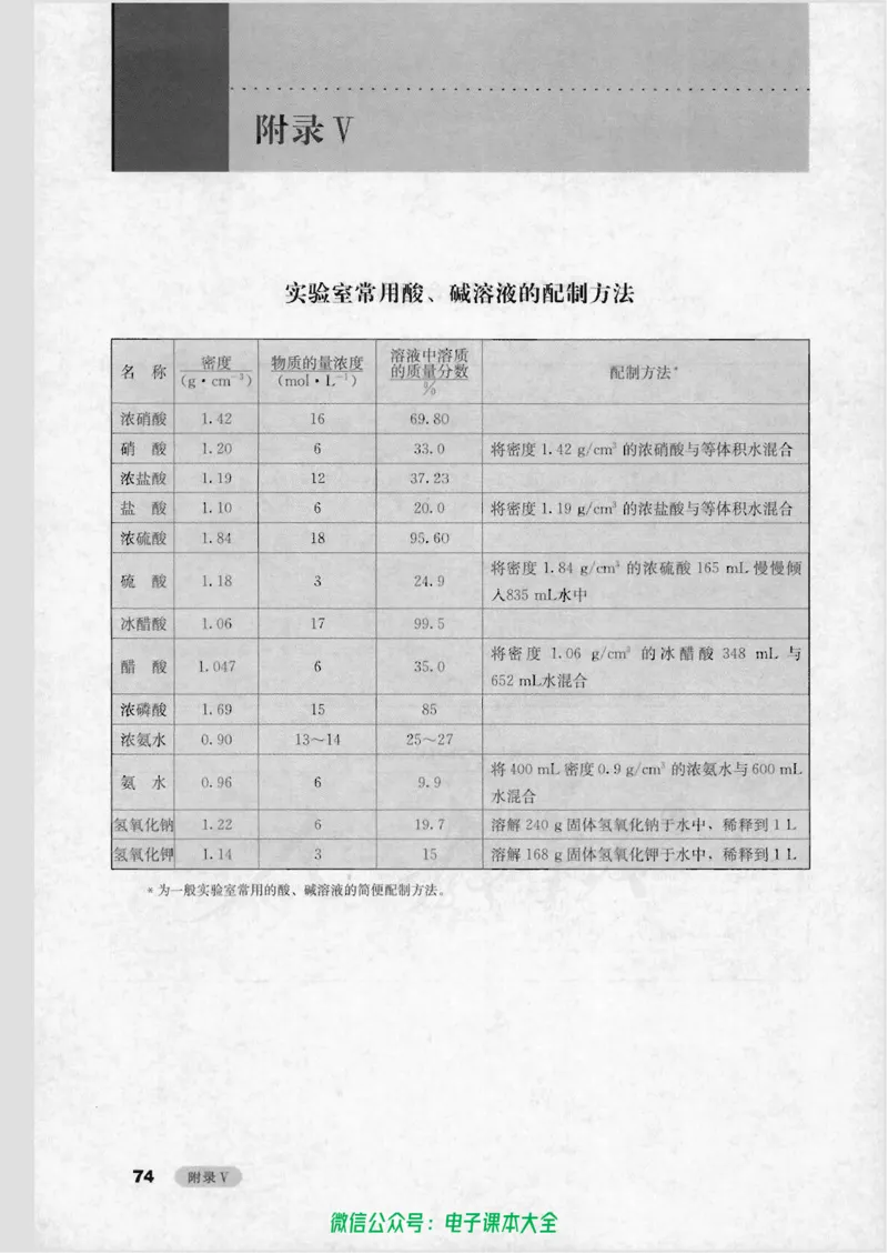 选修6《实验化学》_高中三年全科资料_高中_高中电子教材_旧教材_高中化学（人教旧版）