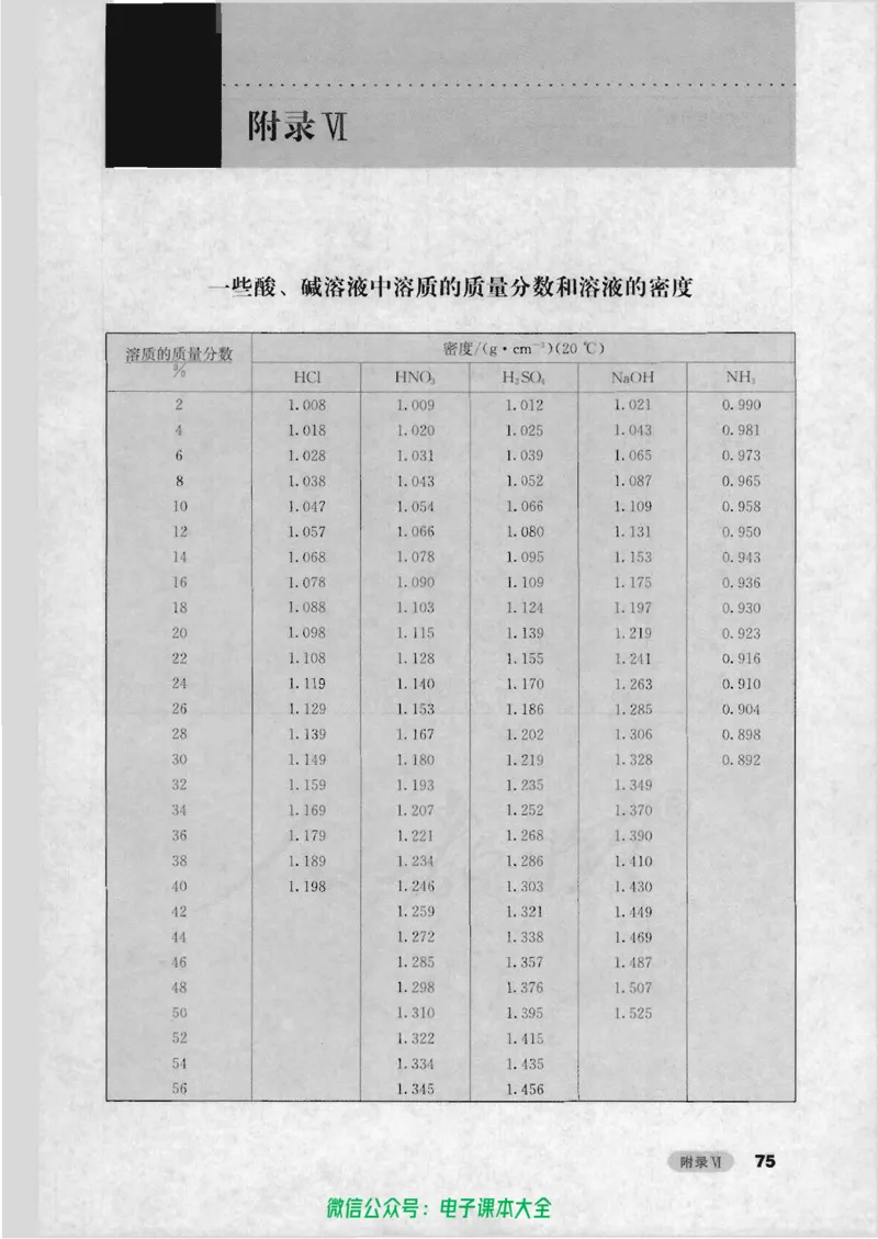 选修6《实验化学》_高中三年全科资料_高中_高中电子教材_旧教材_高中化学（人教旧版）