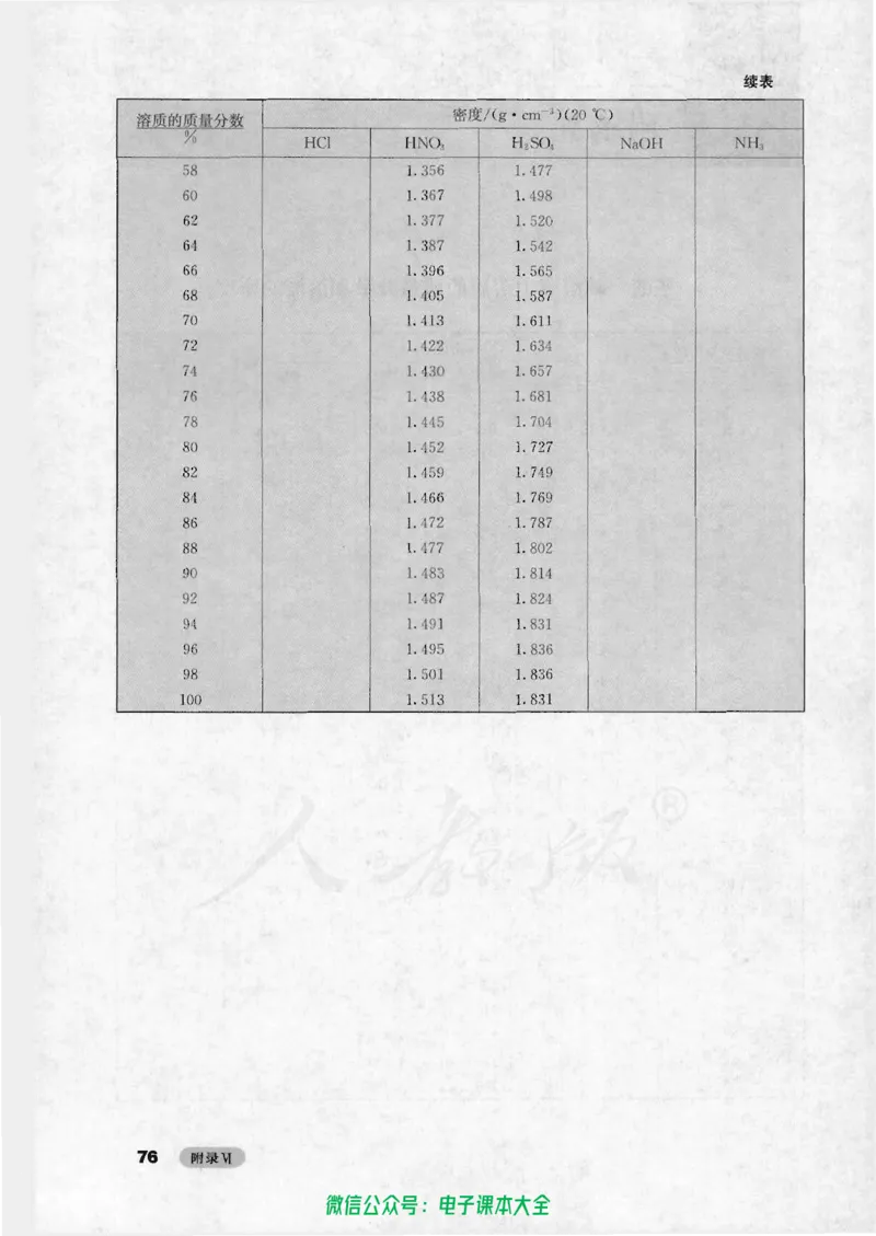 选修6《实验化学》_高中三年全科资料_高中_高中电子教材_旧教材_高中化学（人教旧版）