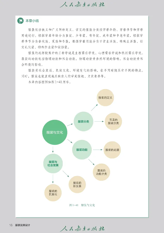 选择性必修5服装及其设计_高中三年全科资料_高中_高中电子教材_高中通用技术_人教版