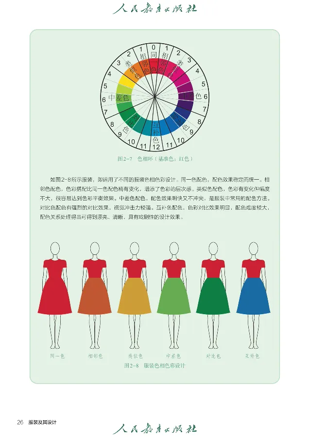 选择性必修5服装及其设计_高中三年全科资料_高中_高中电子教材_高中通用技术_人教版