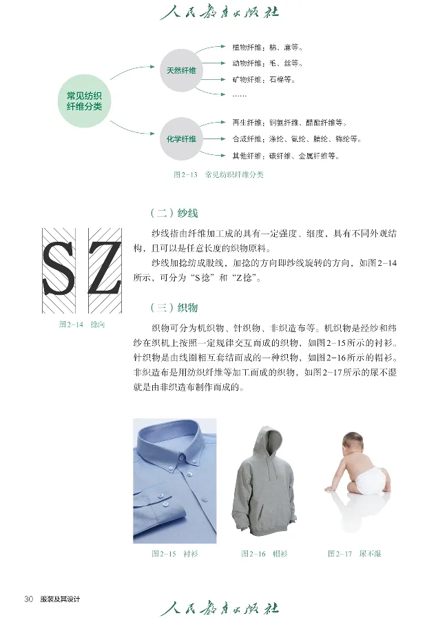 选择性必修5服装及其设计_高中三年全科资料_高中_高中电子教材_高中通用技术_人教版