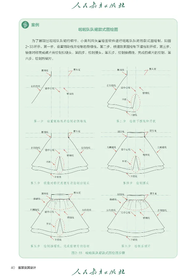 选择性必修5服装及其设计_高中三年全科资料_高中_高中电子教材_高中通用技术_人教版