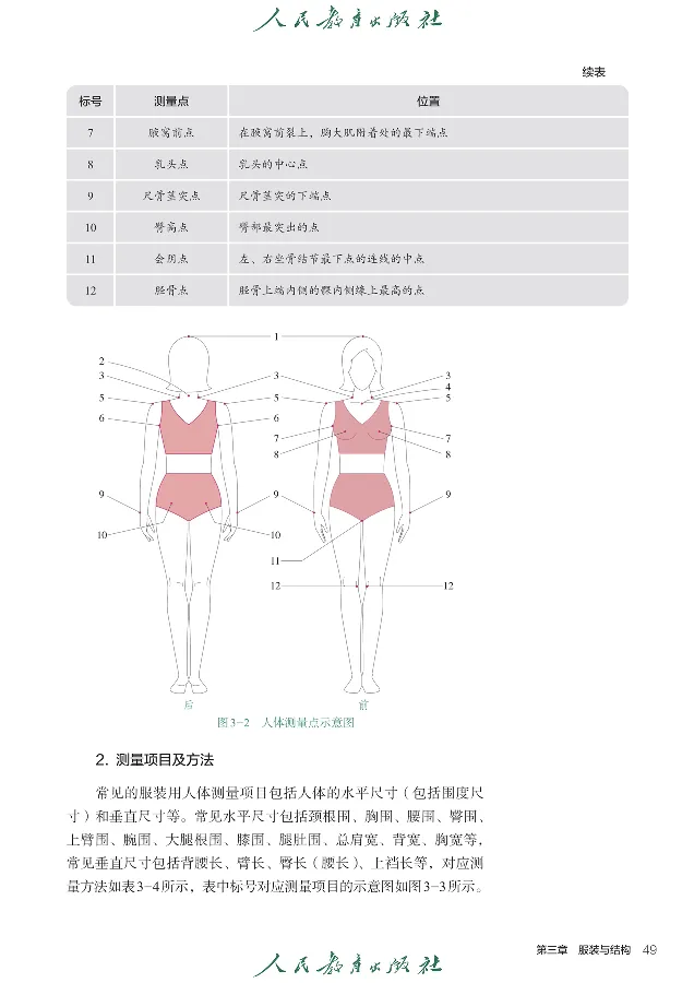 选择性必修5服装及其设计_高中三年全科资料_高中_高中电子教材_高中通用技术_人教版