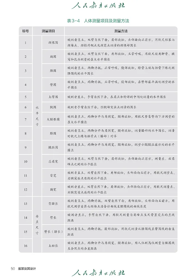 选择性必修5服装及其设计_高中三年全科资料_高中_高中电子教材_高中通用技术_人教版