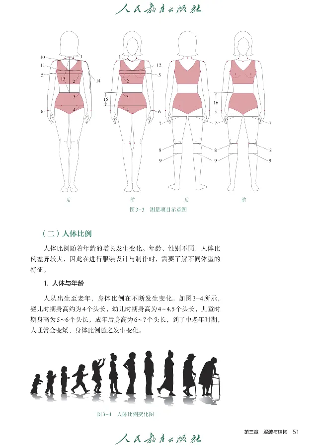 选择性必修5服装及其设计_高中三年全科资料_高中_高中电子教材_高中通用技术_人教版