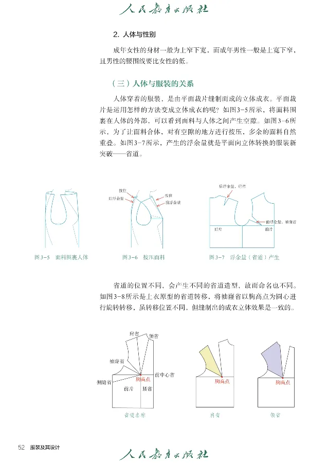 选择性必修5服装及其设计_高中三年全科资料_高中_高中电子教材_高中通用技术_人教版