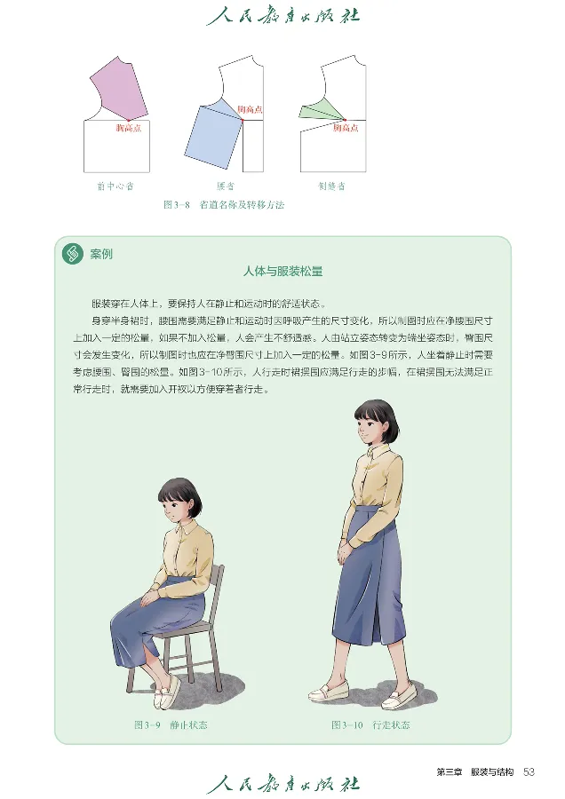 选择性必修5服装及其设计_高中三年全科资料_高中_高中电子教材_高中通用技术_人教版