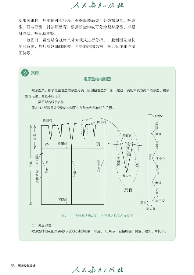 选择性必修5服装及其设计_高中三年全科资料_高中_高中电子教材_高中通用技术_人教版