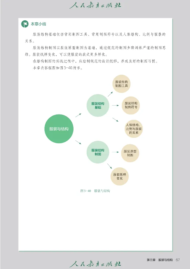 选择性必修5服装及其设计_高中三年全科资料_高中_高中电子教材_高中通用技术_人教版