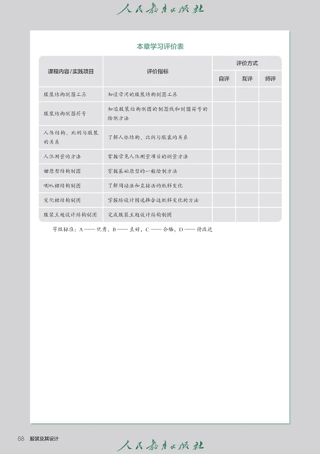 选择性必修5服装及其设计_高中三年全科资料_高中_高中电子教材_高中通用技术_人教版