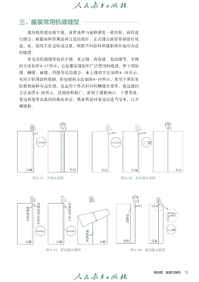 选择性必修5服装及其设计_高中三年全科资料_高中_高中电子教材_高中通用技术_人教版