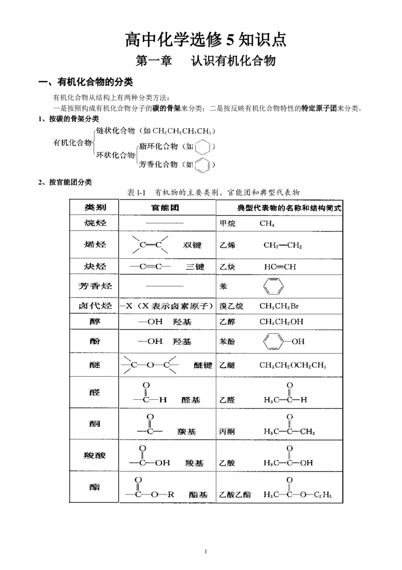 高二化学复习口袋书_高中三年全科资料_高中三年全科资料_化学